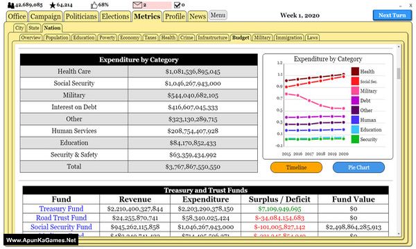 The Political Process Screenshot 3, Full Version, PC Game, Download Free